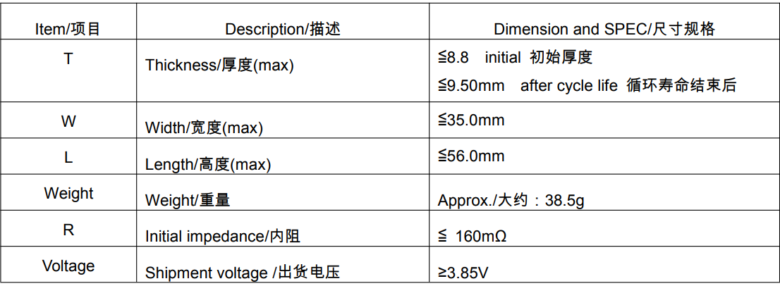 最好的鋰聚合物電池移動電源