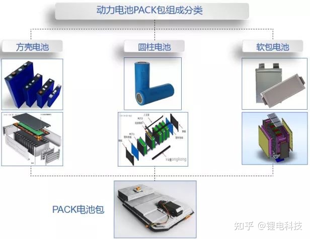 智健科技有限公司提供軟包鋰電池訂做服務(wù)