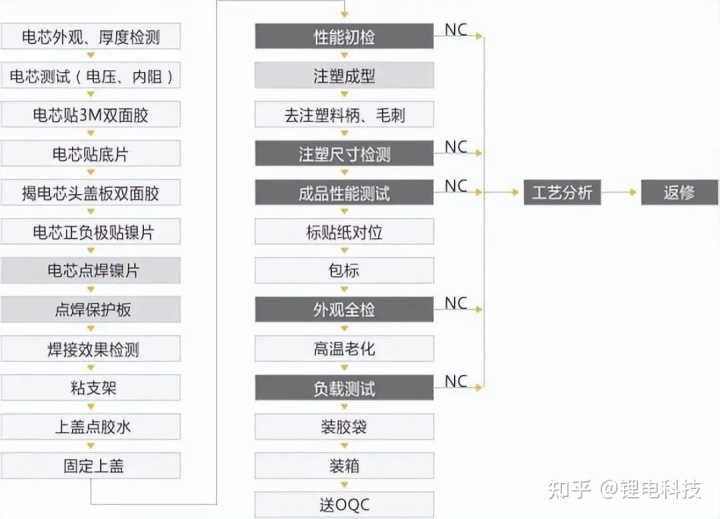 鋰離子電池組定制