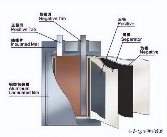 軟包鋰電池為什么會(huì)脹氣-智鍵科技有限公司