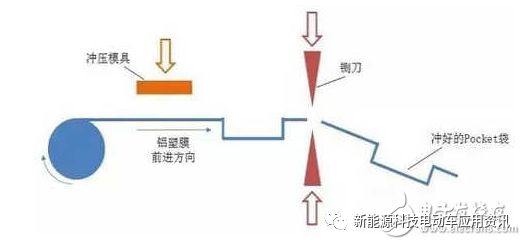 容量測(cè)試儀