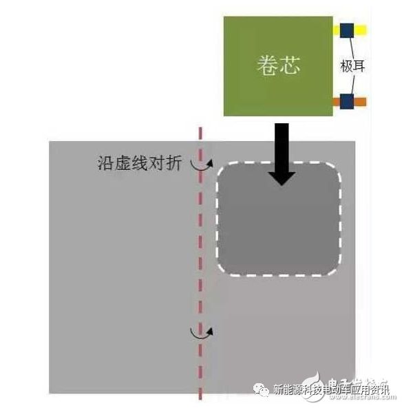 鋰電池軟包容量設(shè)計(jì)