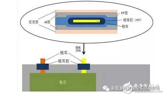 磷酸鐵鋰電池