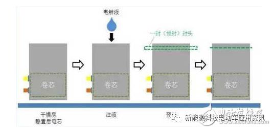 磷酸鐵鋰電池